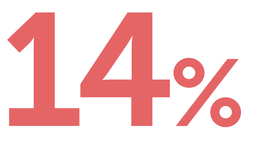 14% in red text