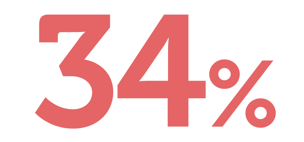 34% in red text