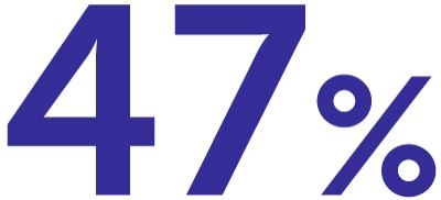 47%