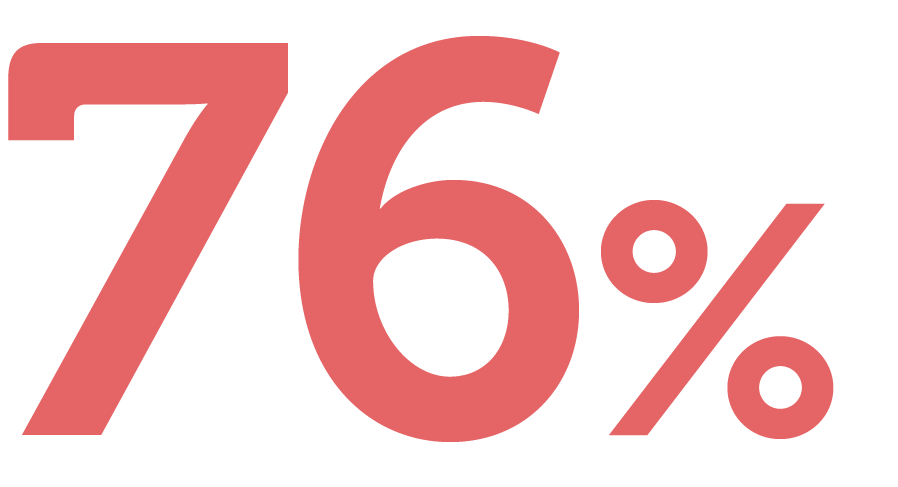 76% in red text