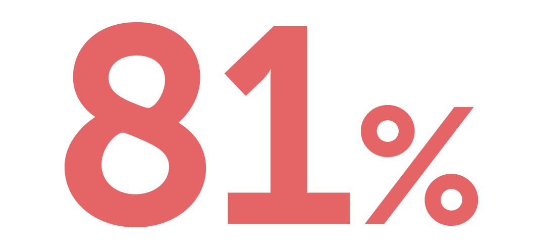 81% in red text